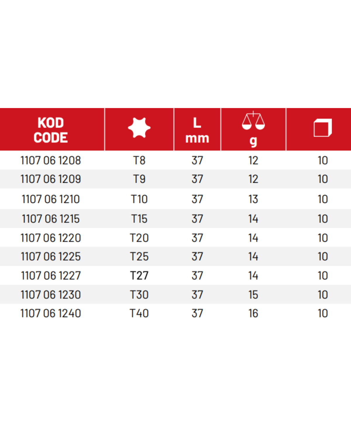 İzeltaş 1/4” Lokmalı Star Torx Uç