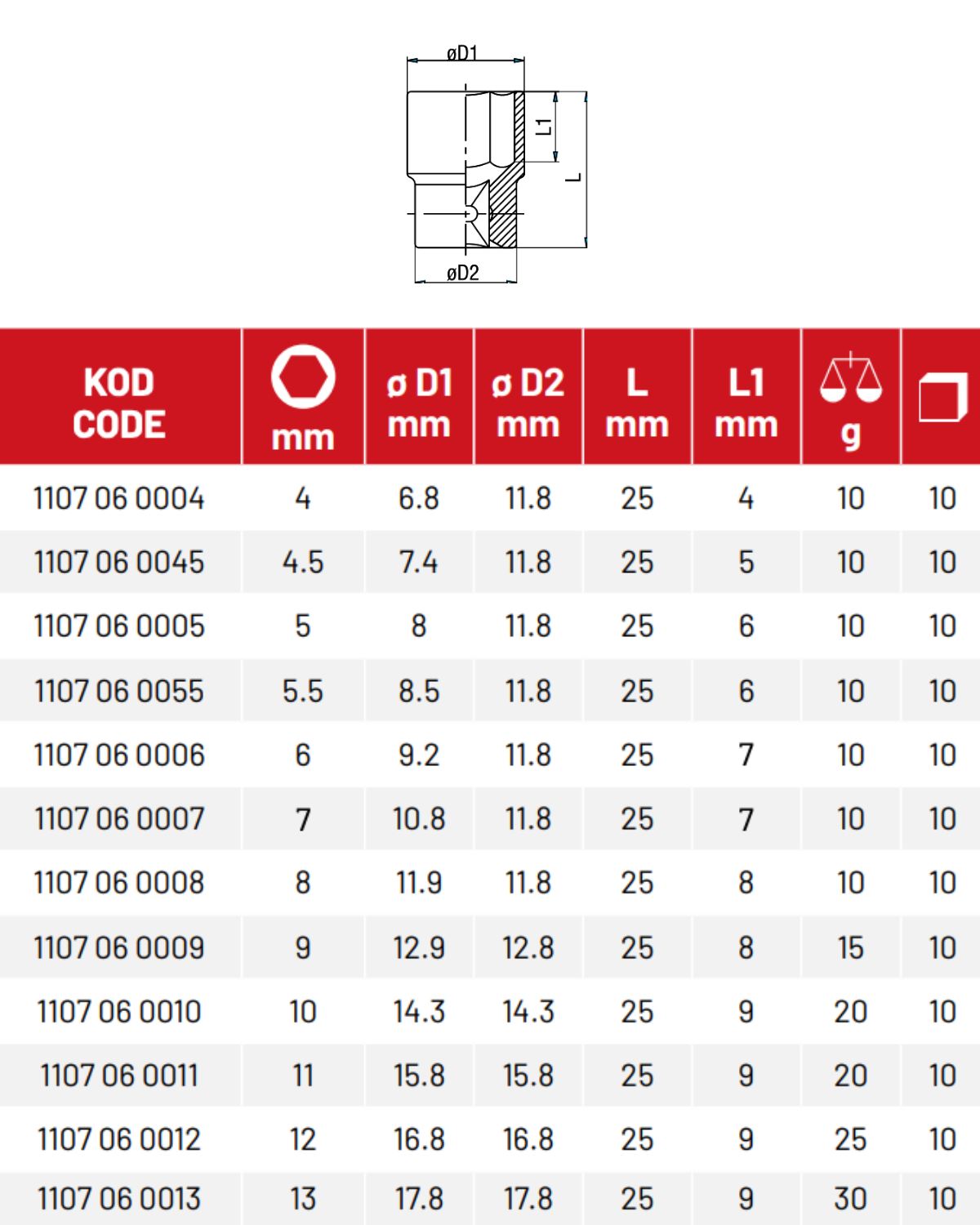 İzeltaş 1/4” Altı Köşe Lokma Anahtar