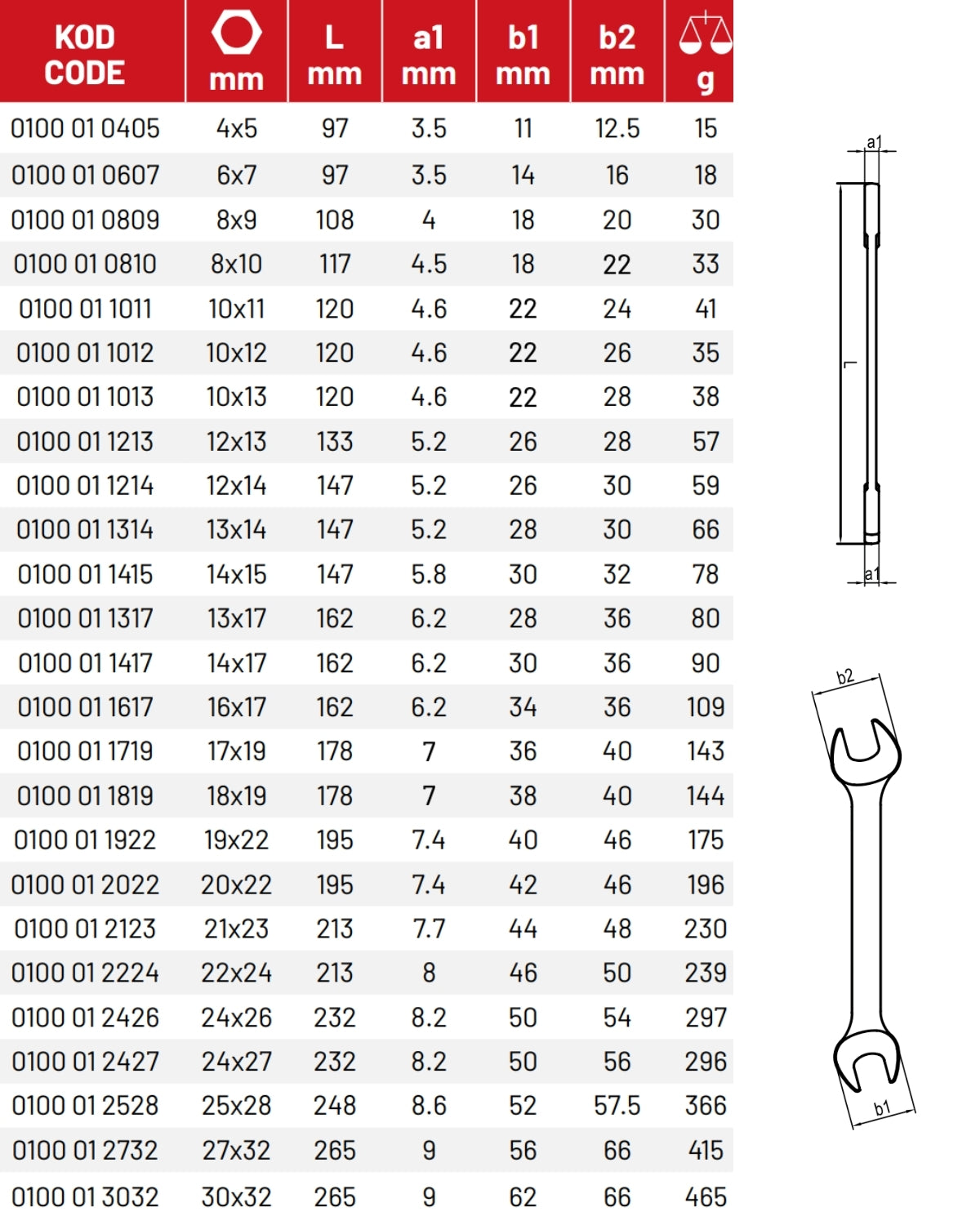 İzeltaş İki Ağız Anahtar Kısa Boy