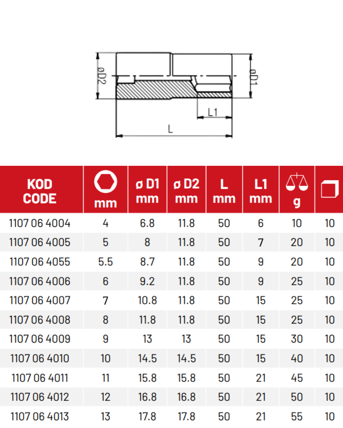 İzeltaş 1/4” Altı Köşe Derin Lokma Anahtar