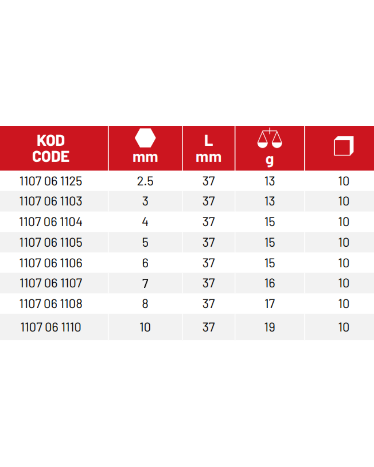 İzeltaş 1/4” Lokmalı Allen Uç
