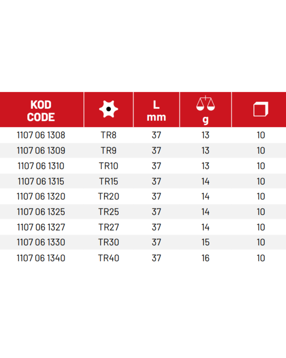 İzeltaş 1/4” Lokmalı Star Delikli Torx Uç