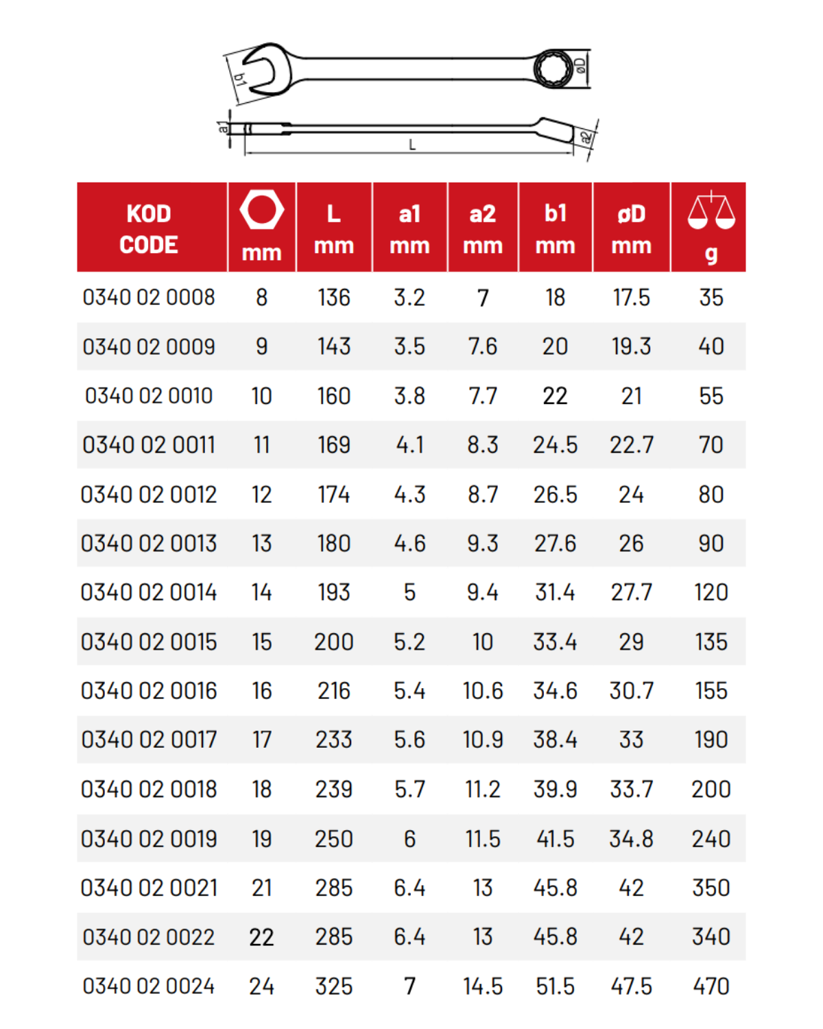 İzeltaş Cırcır Kombine Anahtar