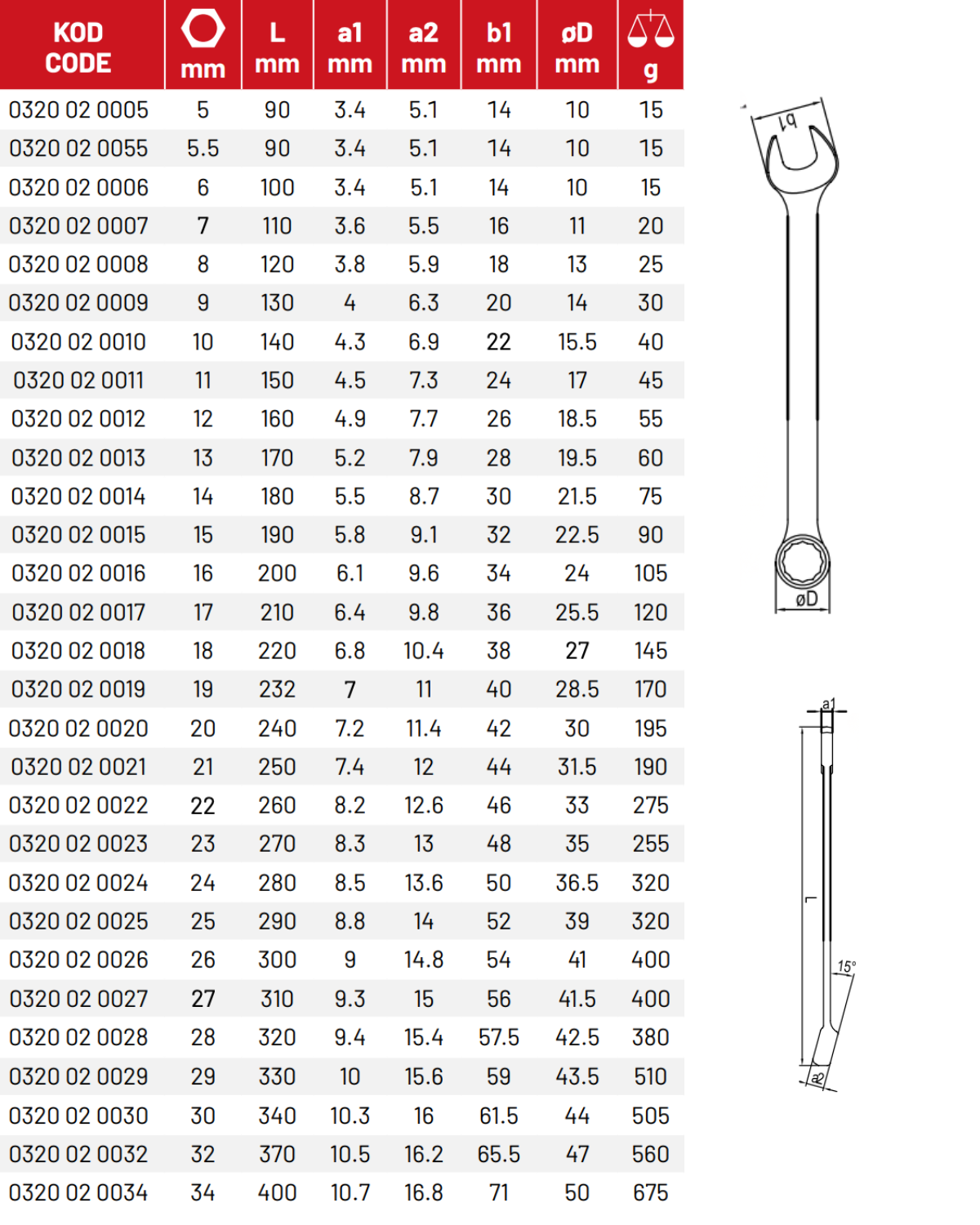İzeltaş Kombine Anahtar Kısa Boy